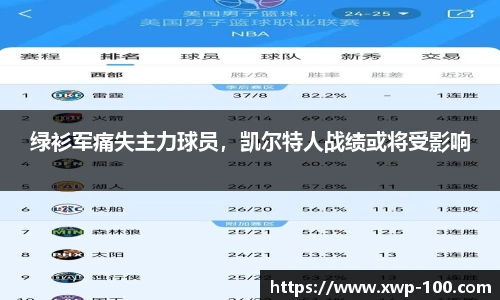 绿衫军痛失主力球员，凯尔特人战绩或将受影响