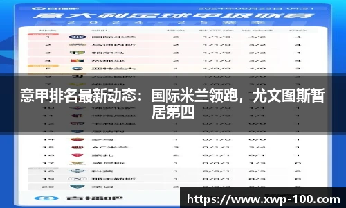 意甲排名最新动态：国际米兰领跑，尤文图斯暂居第四