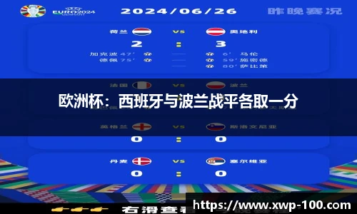 欧洲杯：西班牙与波兰战平各取一分
